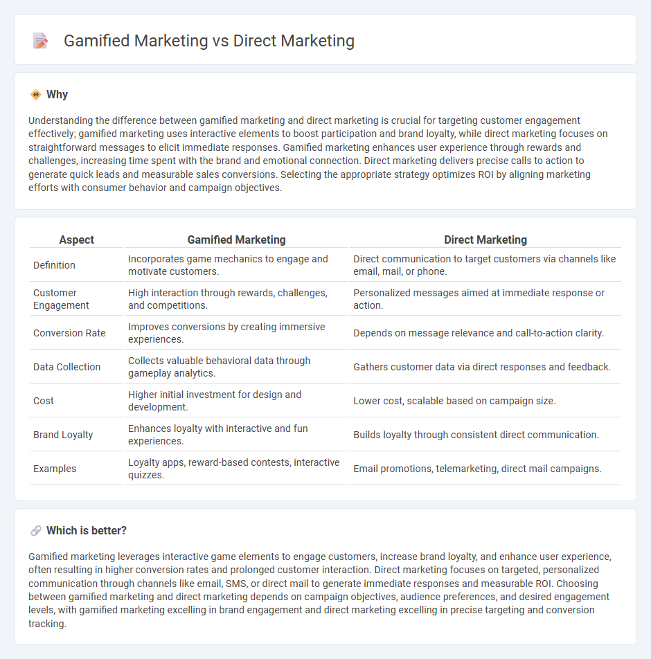 Gamified Marketing vs Direct Marketing in Marketing