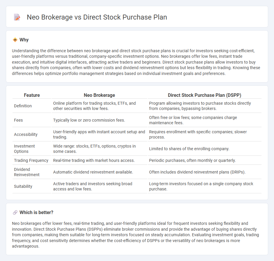 Neo Brokerage vs Direct Stock Purchase Plan in Banking