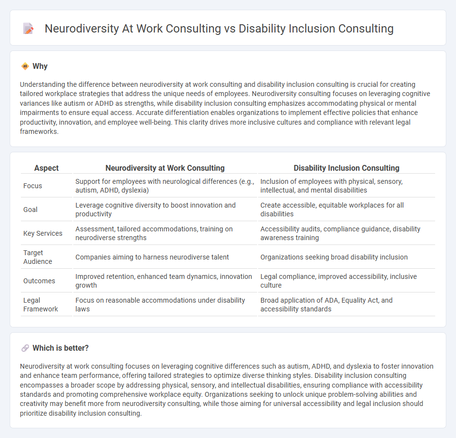 Neurodiversity At Work Consulting vs Disability Inclusion Consulting in Consulting