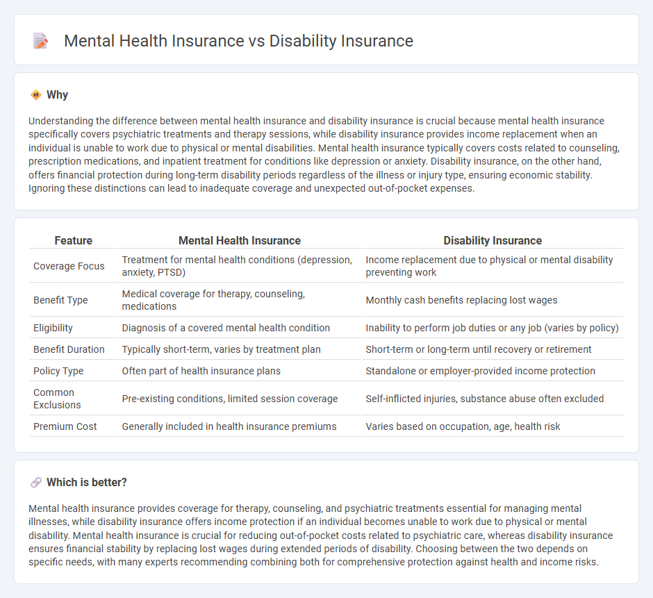 Mental Health Insurance vs Disability Insurance in Insurance