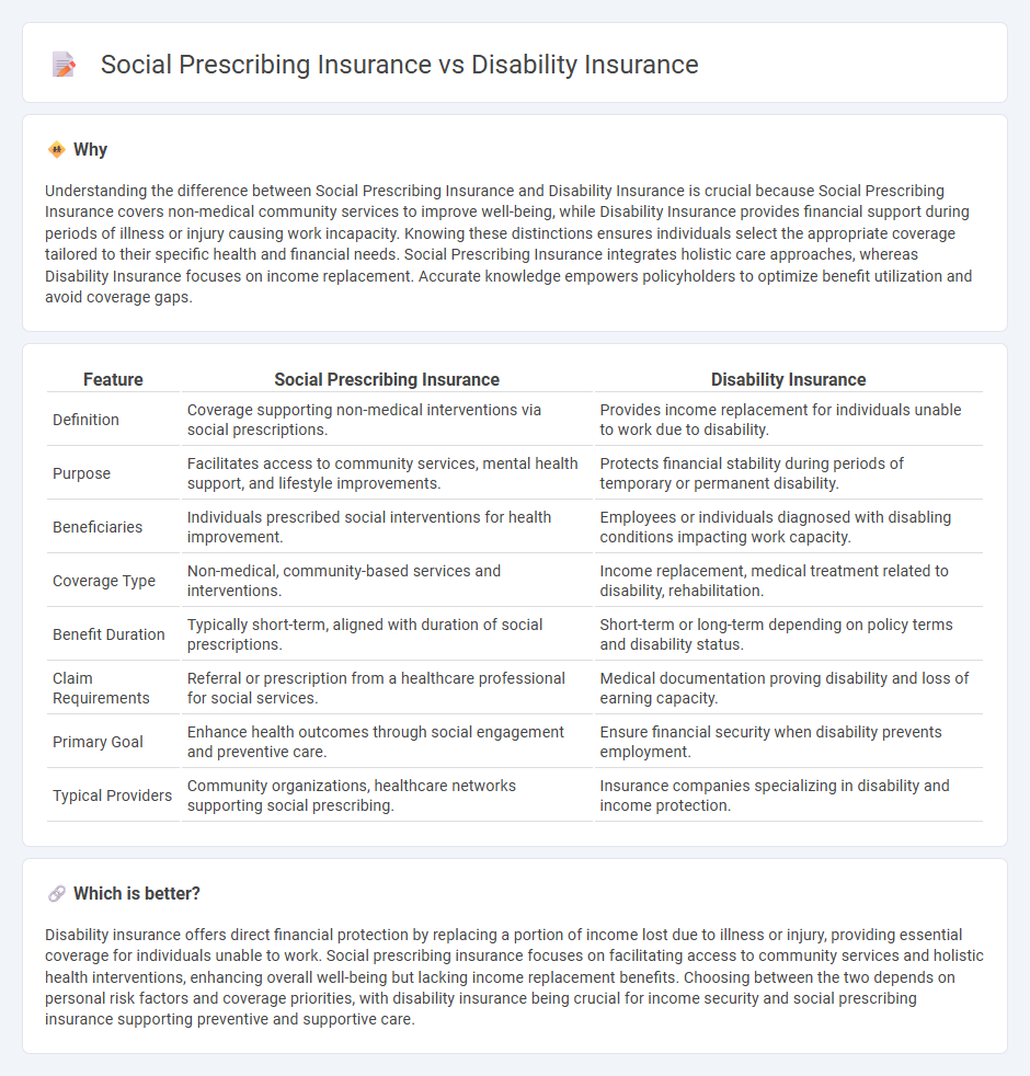 Social Prescribing Insurance vs Disability Insurance in Insurance
