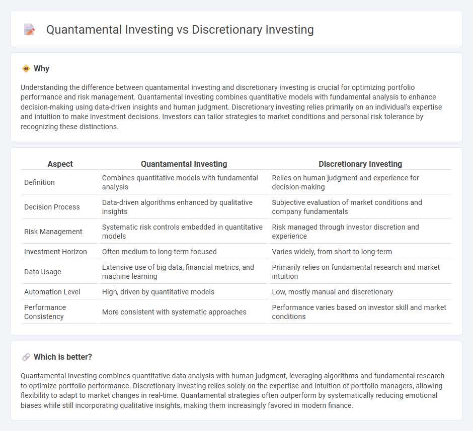 Quantamental Investing vs Discretionary Investing in Finance