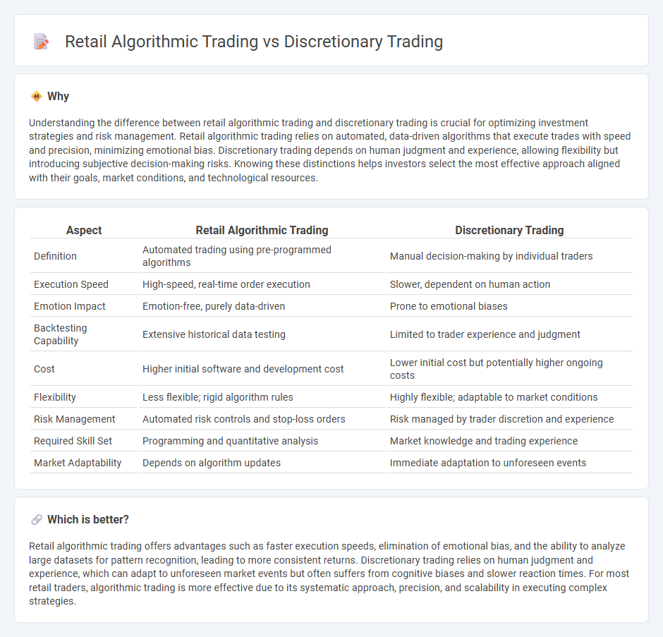 Retail Algorithmic Trading vs Discretionary Trading in Finance