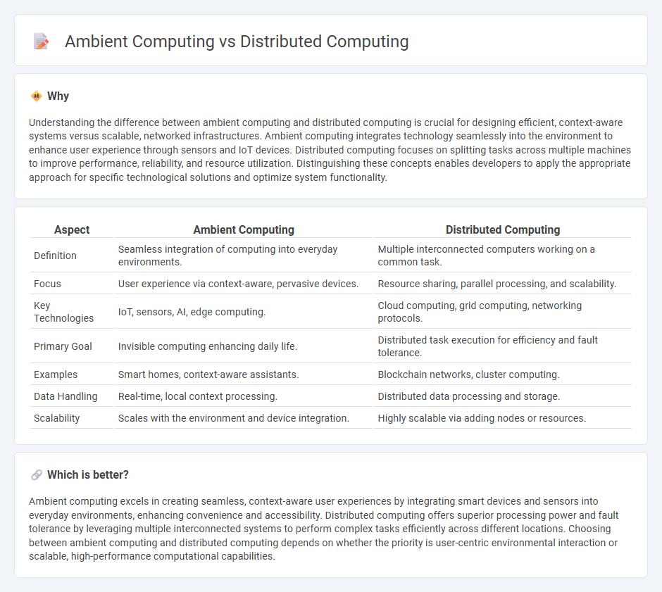 Ambient Computing vs Distributed Computing in Technology