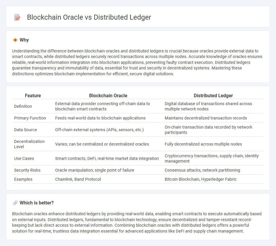 Blockchain Oracle vs Distributed Ledger in Technology