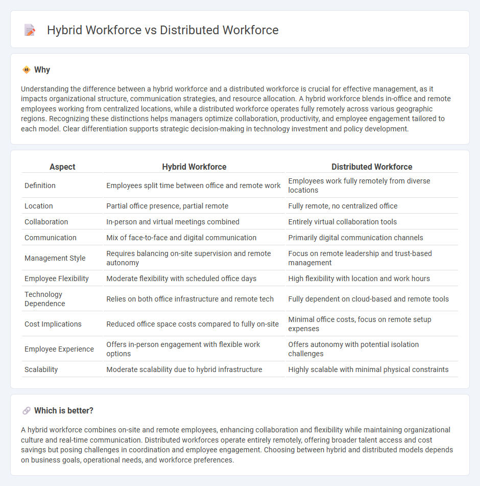 Hybrid Workforce vs Distributed Workforce in Management
