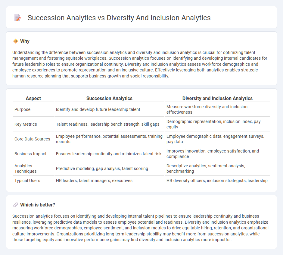Succession Analytics vs Diversity And Inclusion Analytics in Human Resources