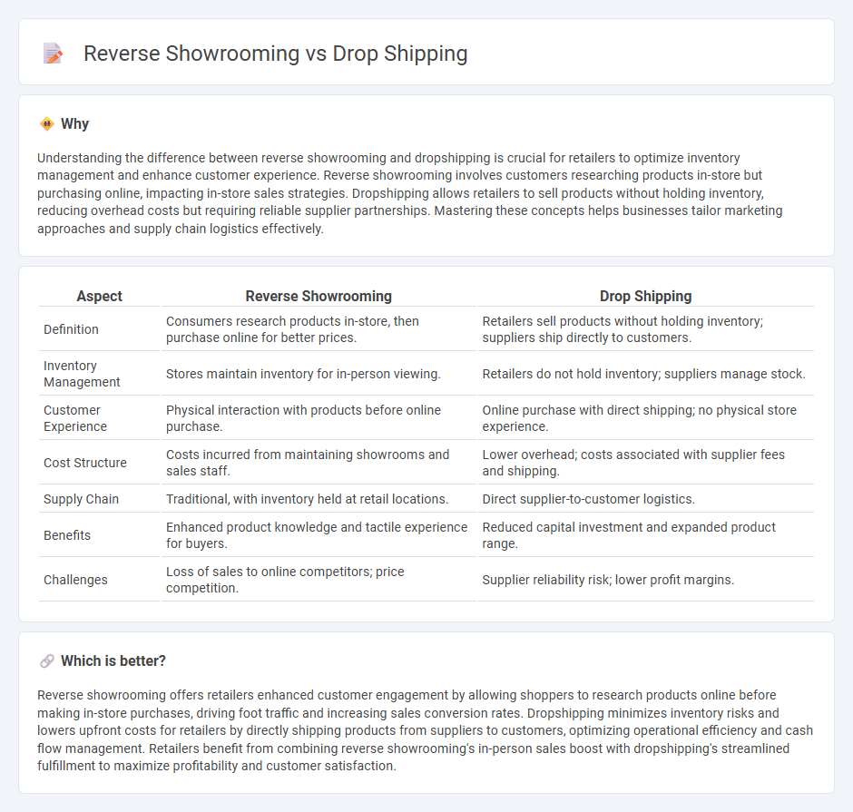 Reverse Showrooming vs Drop Shipping in Retail