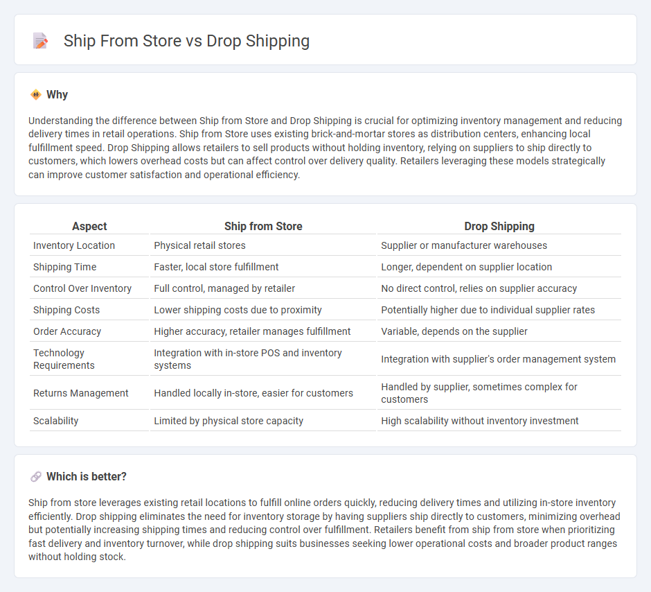 Ship From Store vs Drop Shipping in Retail