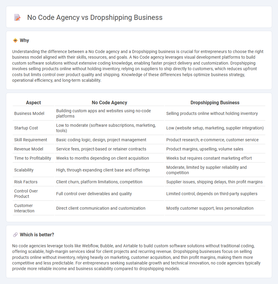 No Code Agency vs Dropshipping Business in Entrepreneurship