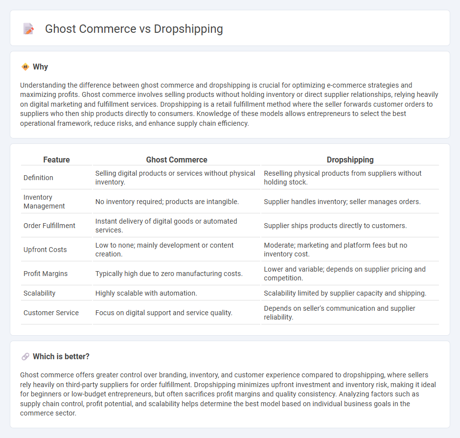 Ghost Commerce vs Dropshipping in Commerce