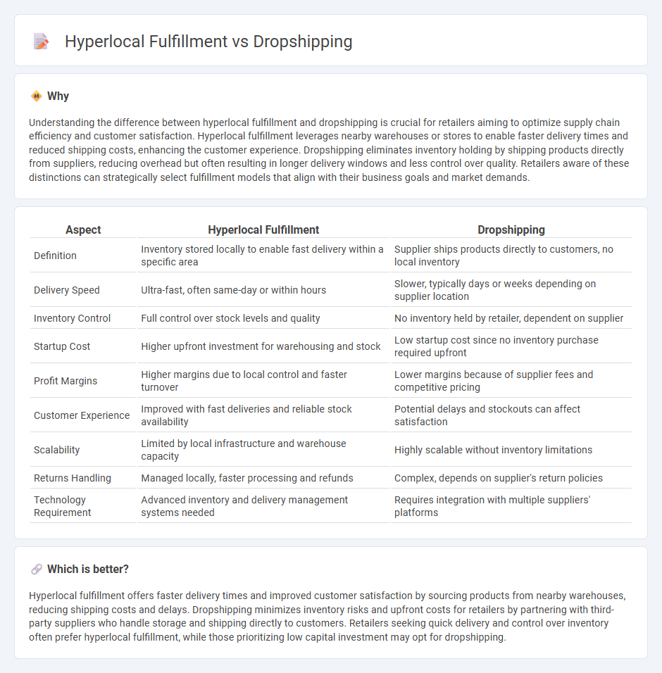 Hyperlocal Fulfillment vs Dropshipping in Retail