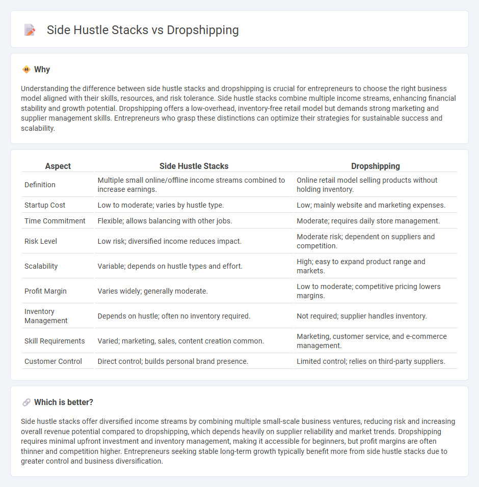 Side Hustle Stacks vs Dropshipping in Entrepreneurship