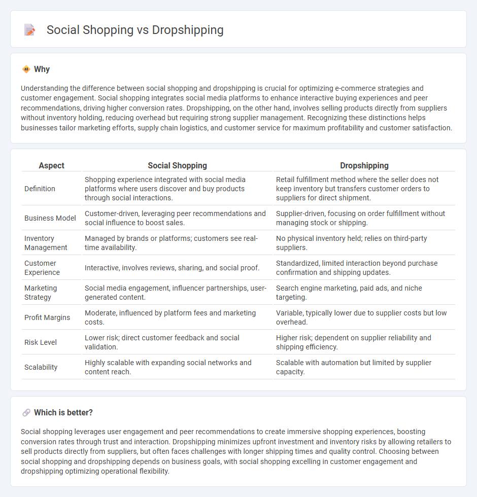 Social Shopping vs Dropshipping in Commerce