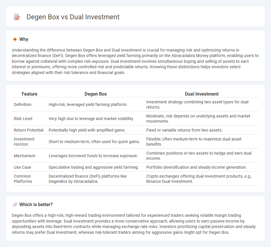 Degen Box vs Dual Investment in Finance