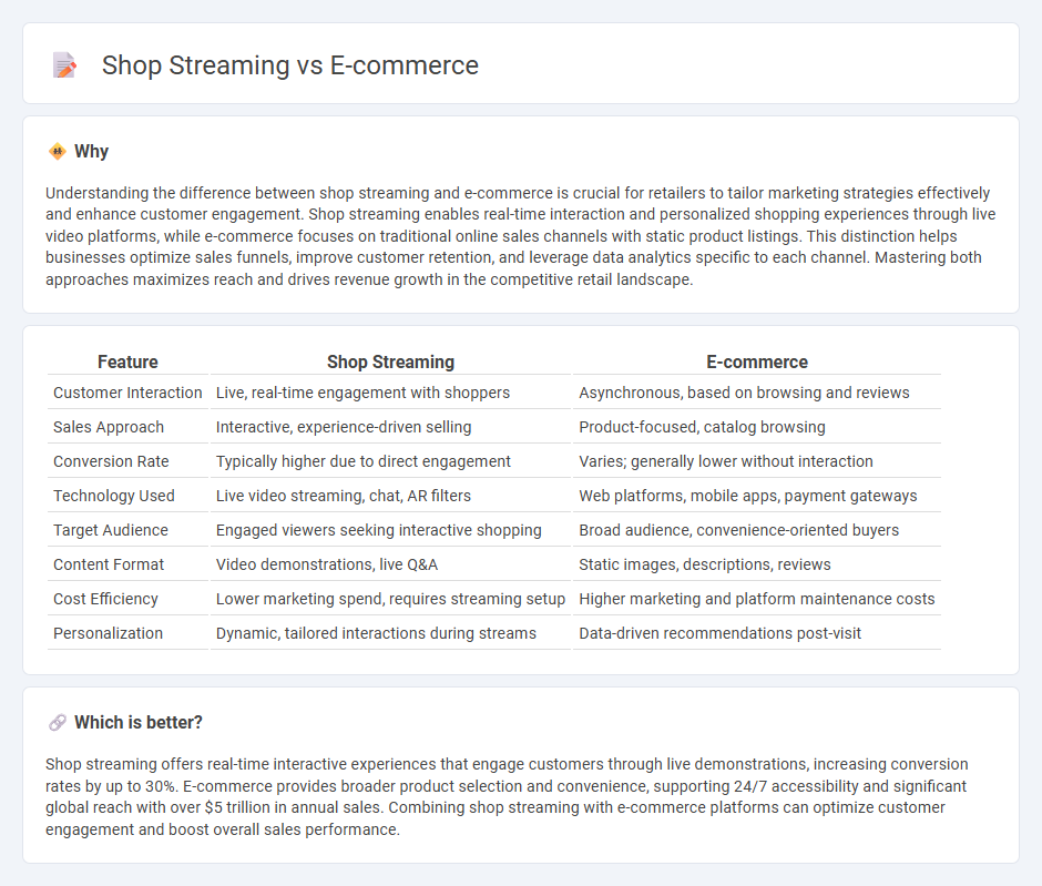 Shop Streaming vs E-Commerce in Retail