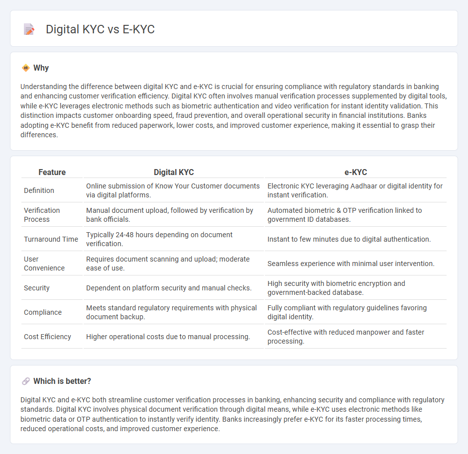 Digital Kyc vs E-Kyc in Banking