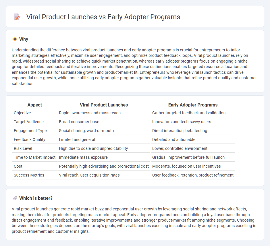 Viral Product Launches vs Early Adopter Programs in Entrepreneurship