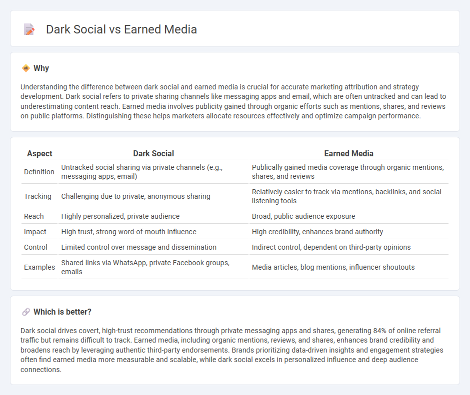 Dark Social vs Earned Media in Marketing