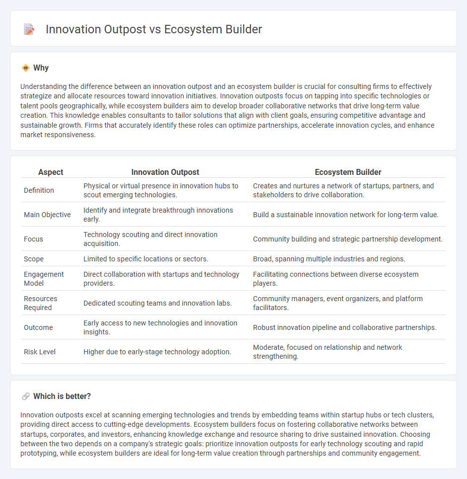 Innovation Outpost vs Ecosystem Builder in Consulting