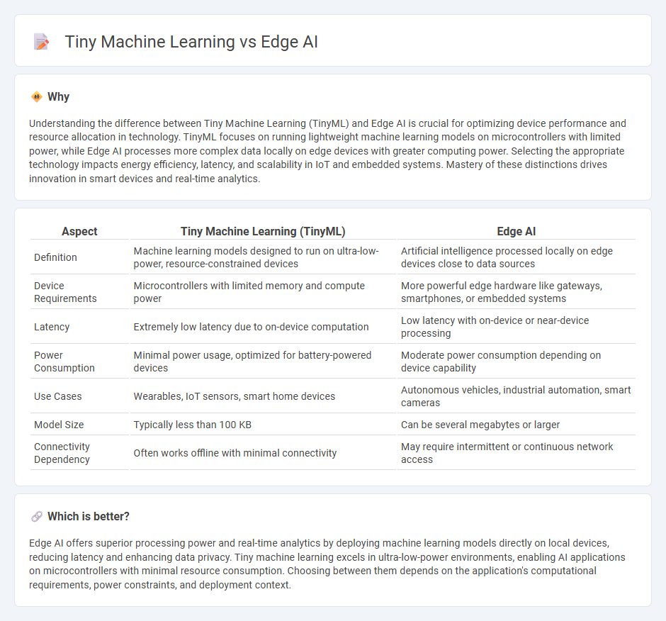 Tiny Machine Learning vs Edge Ai in Technology
