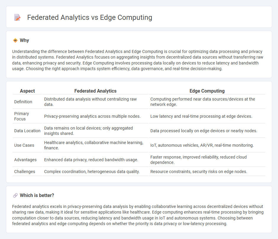 Federated Analytics vs Edge Computing in Technology