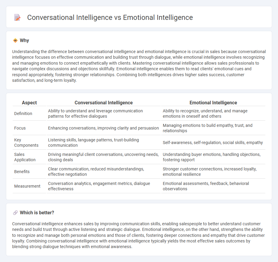 Conversational Intelligence vs Emotional Intelligence in Sales