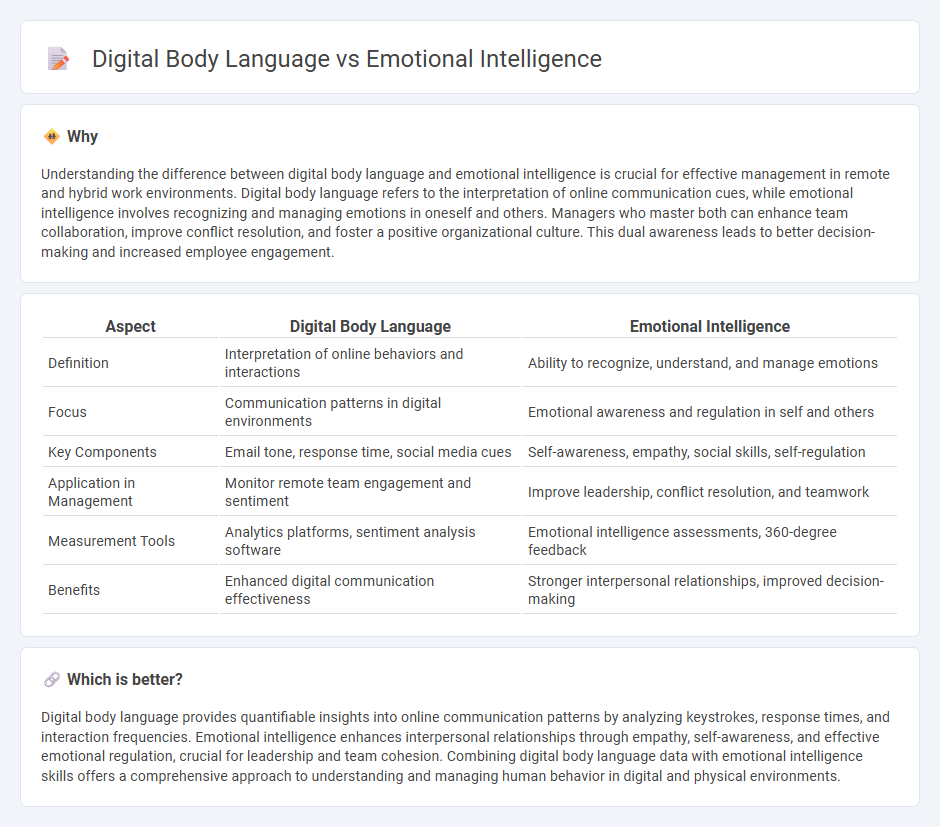 Digital Body Language vs Emotional Intelligence in Management