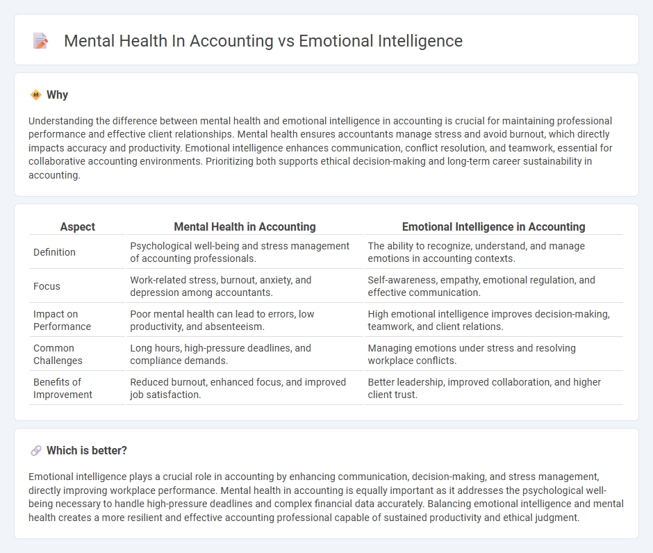 Mental Health In Accounting vs Emotional Intelligence in Accounting