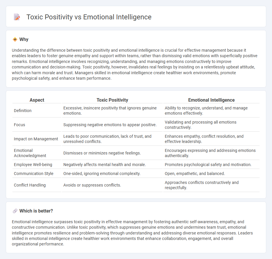 Toxic Positivity vs Emotional Intelligence in Management