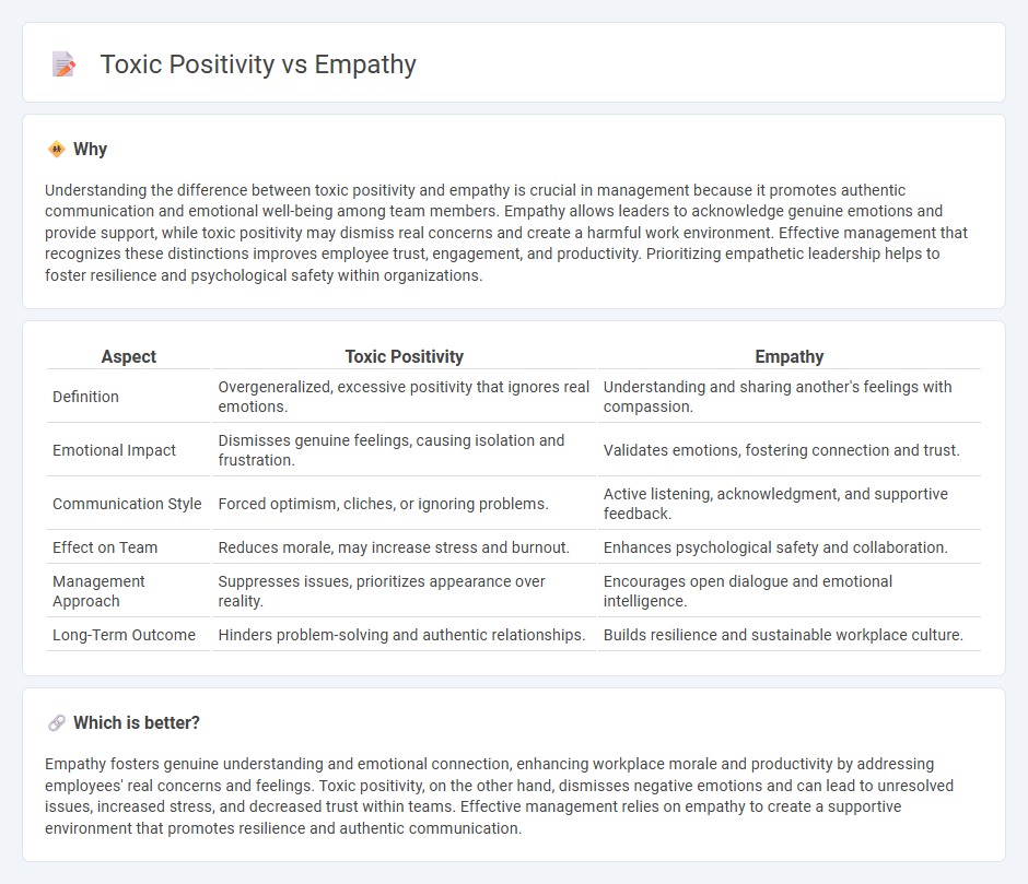 Toxic Positivity vs Empathy in Management