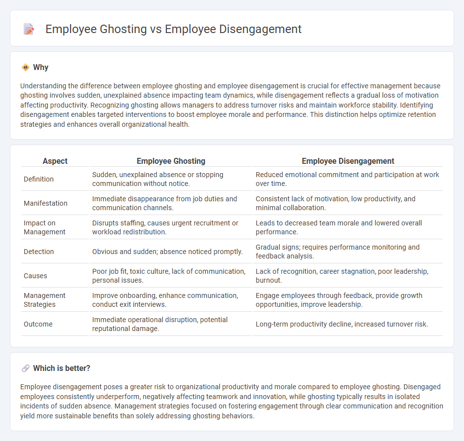 Employee Ghosting vs Employee Disengagement in Management