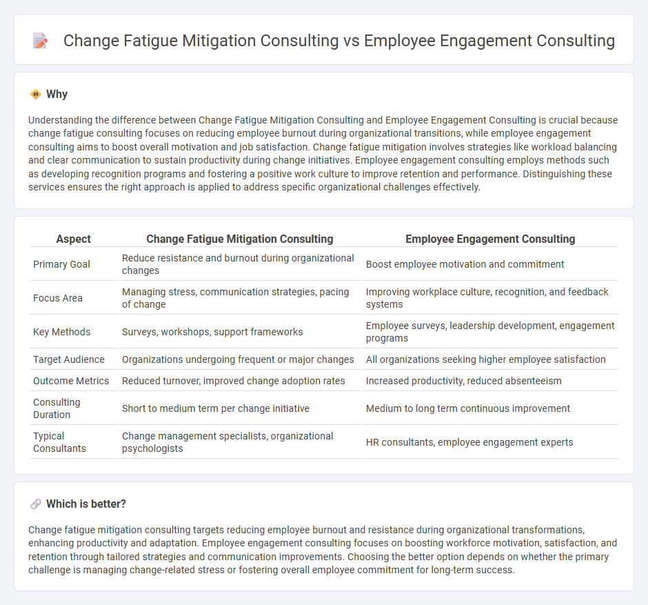 Change Fatigue Mitigation Consulting vs Employee Engagement Consulting in Consulting