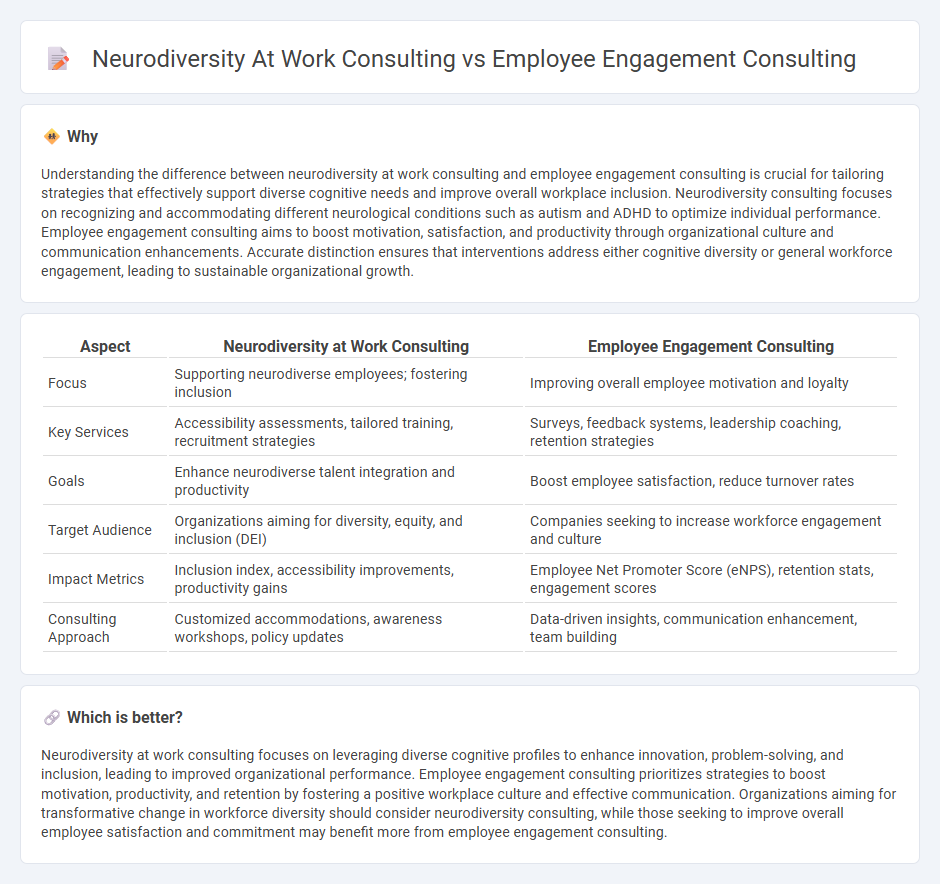 Neurodiversity At Work Consulting vs Employee Engagement Consulting in Consulting