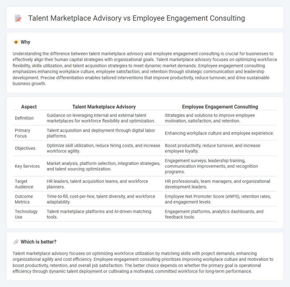 Talent Marketplace Advisory vs Employee Engagement Consulting in Consulting