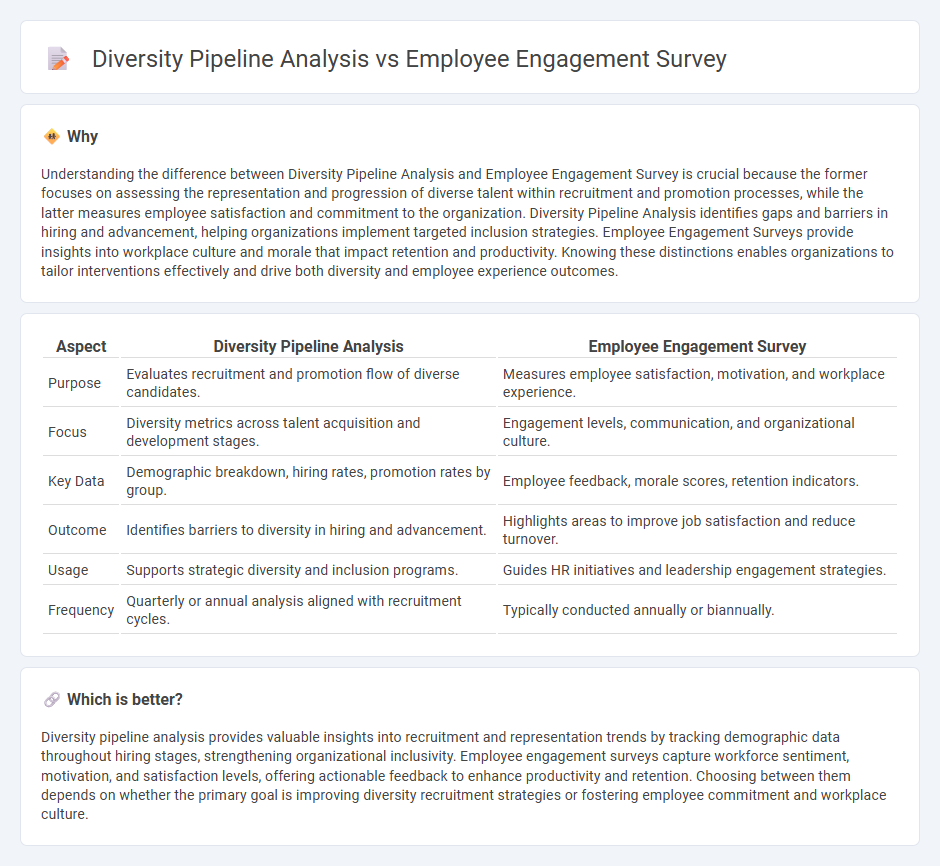 Diversity Pipeline Analysis vs Employee Engagement Survey in Consulting