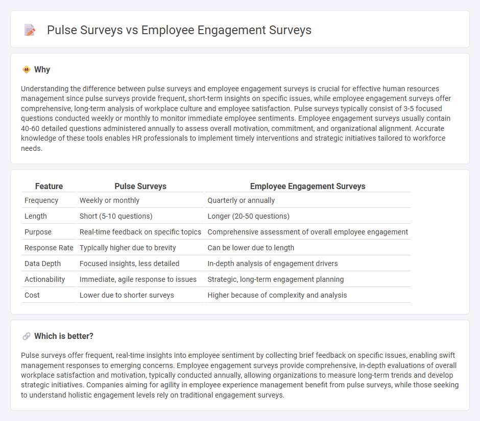 Pulse Surveys vs Employee Engagement Surveys in Human Resources
