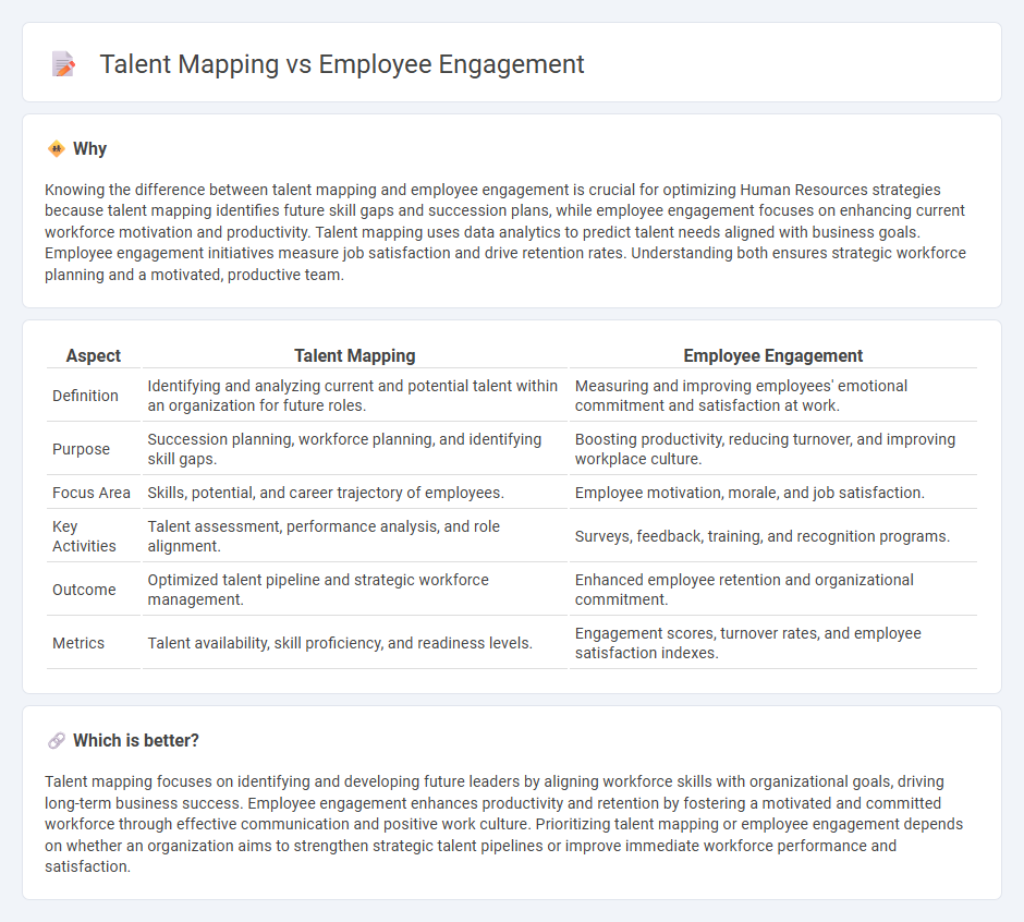Talent Mapping vs Employee Engagement in Human Resources