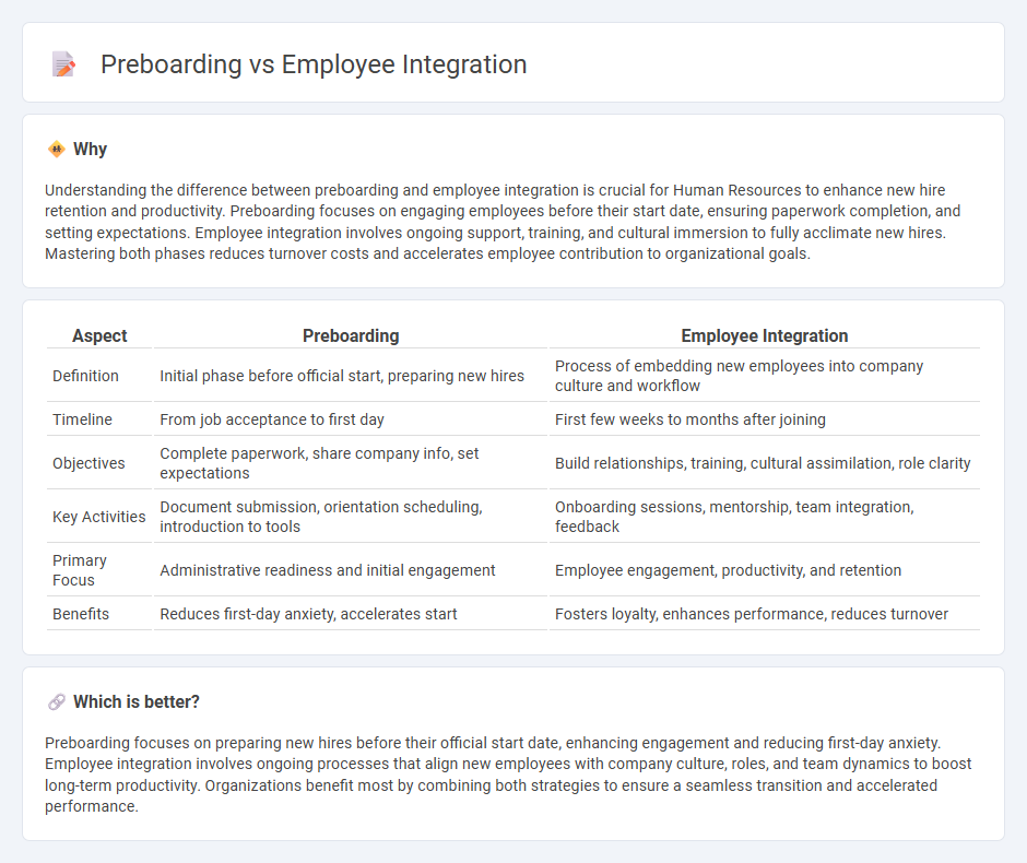 Preboarding vs Employee Integration in Human Resources