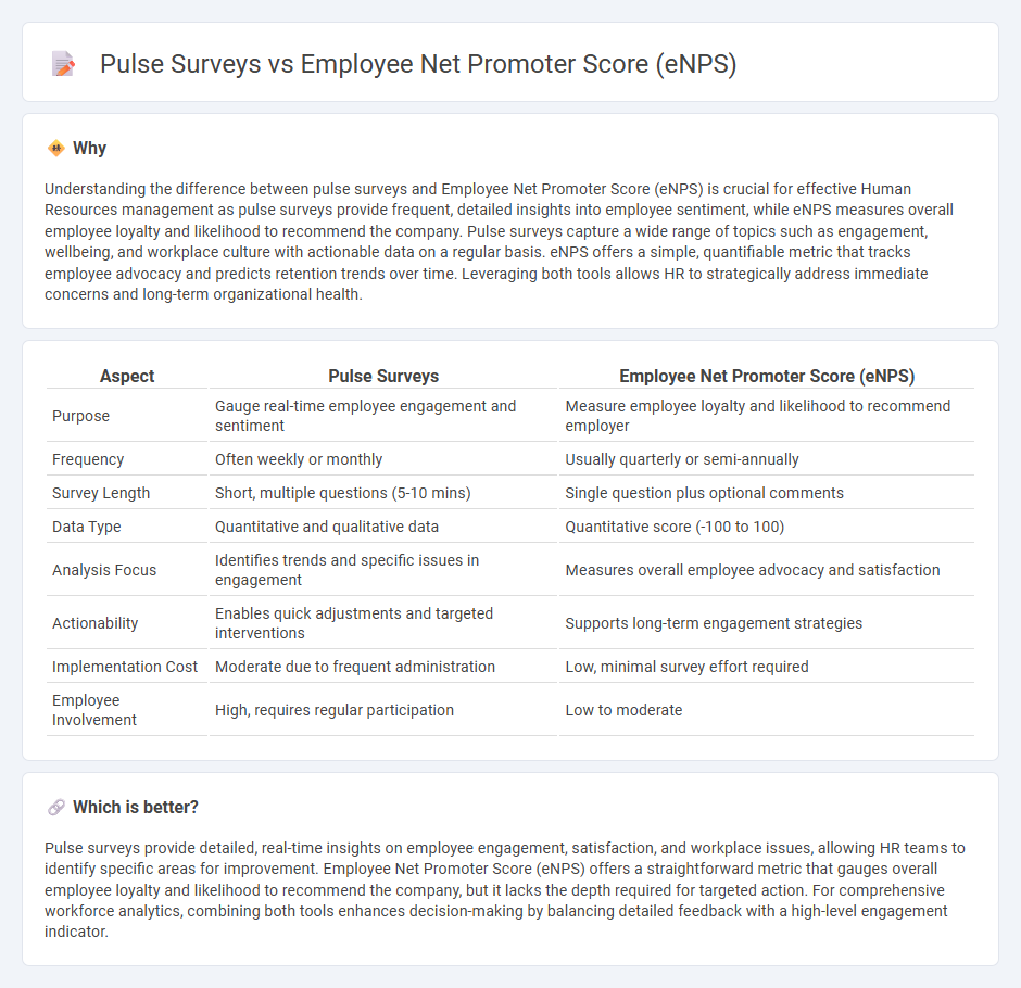 Pulse Surveys vs Employee Net Promoter Score (Enps) in Human Resources