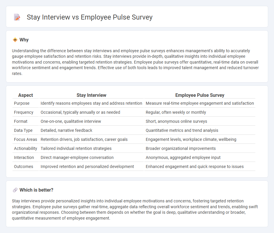 Stay Interview vs Employee Pulse Survey in Management