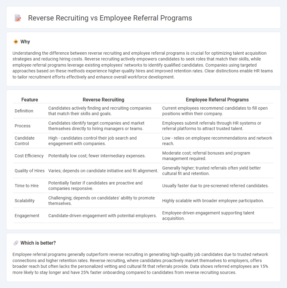 Reverse Recruiting vs Employee Referral Programs in Employment