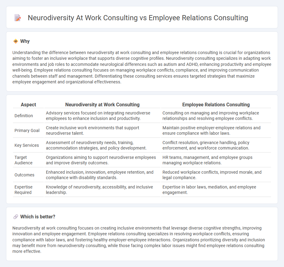 Neurodiversity At Work Consulting vs Employee Relations Consulting in Consulting
