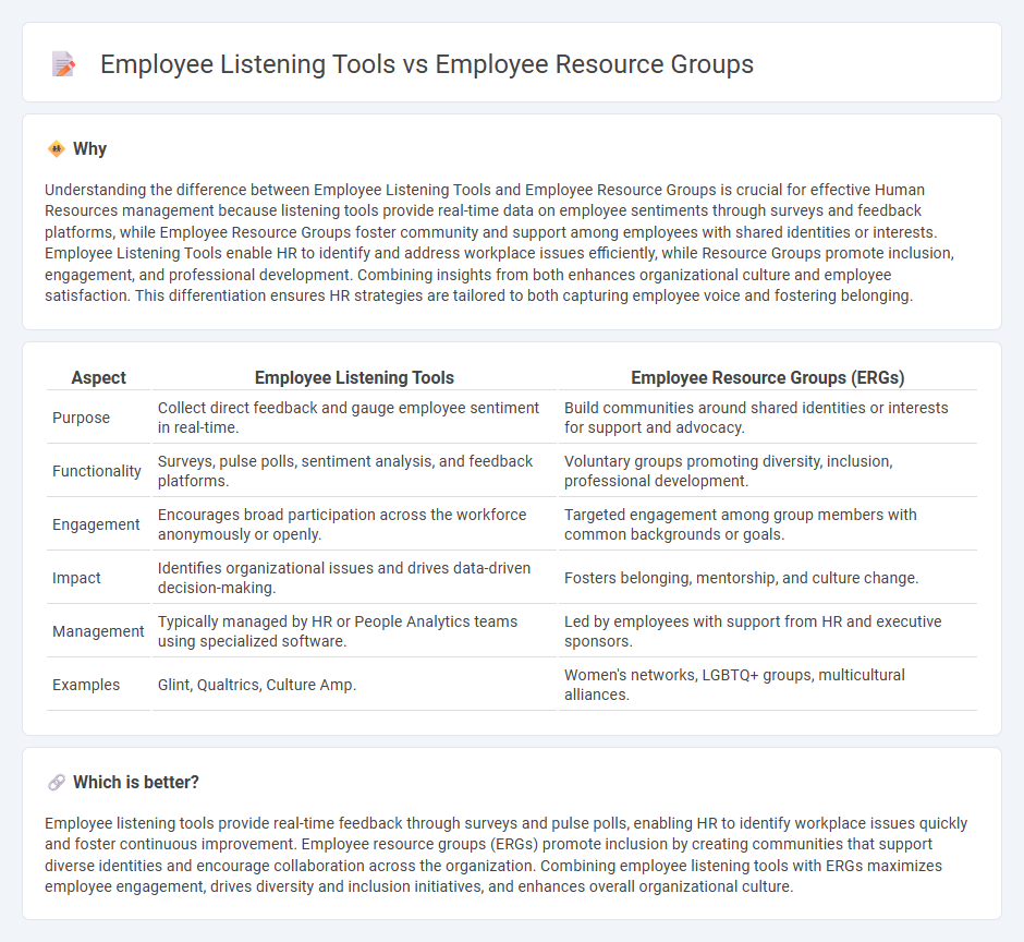 Employee Listening Tools vs Employee Resource Groups in Human Resources