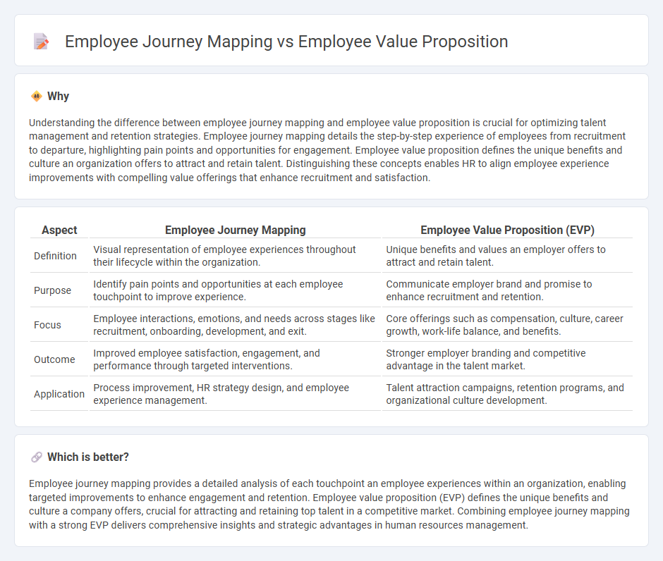 Employee Journey Mapping vs Employee Value Proposition in Human Resources