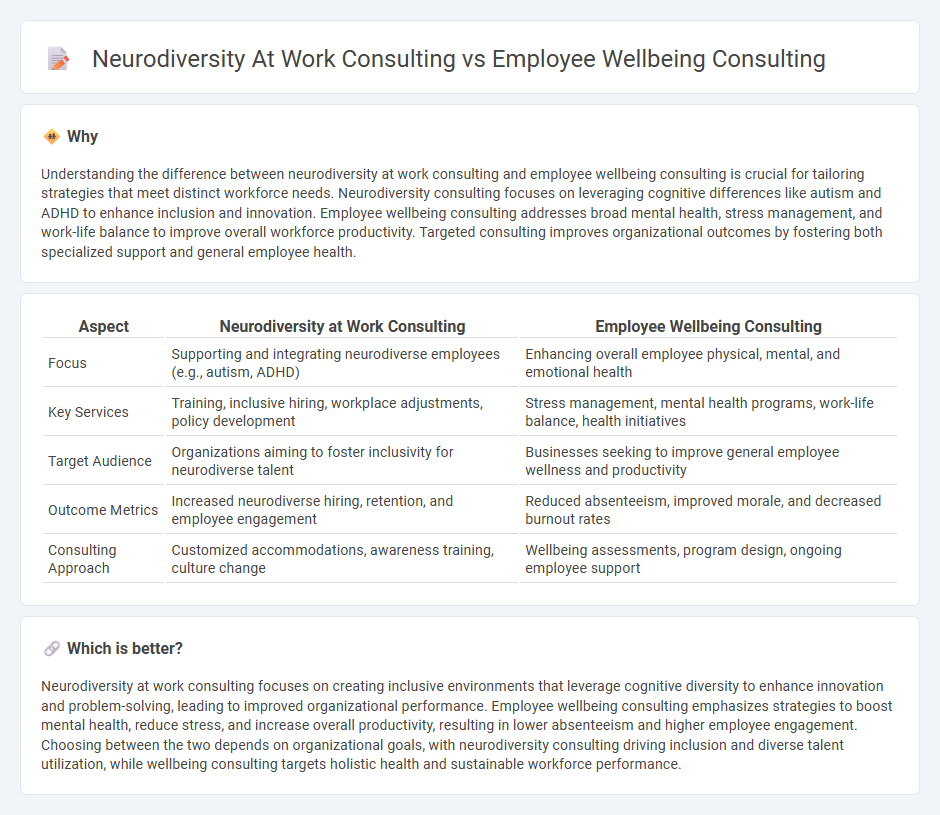 Neurodiversity At Work Consulting vs Employee Wellbeing Consulting in Consulting