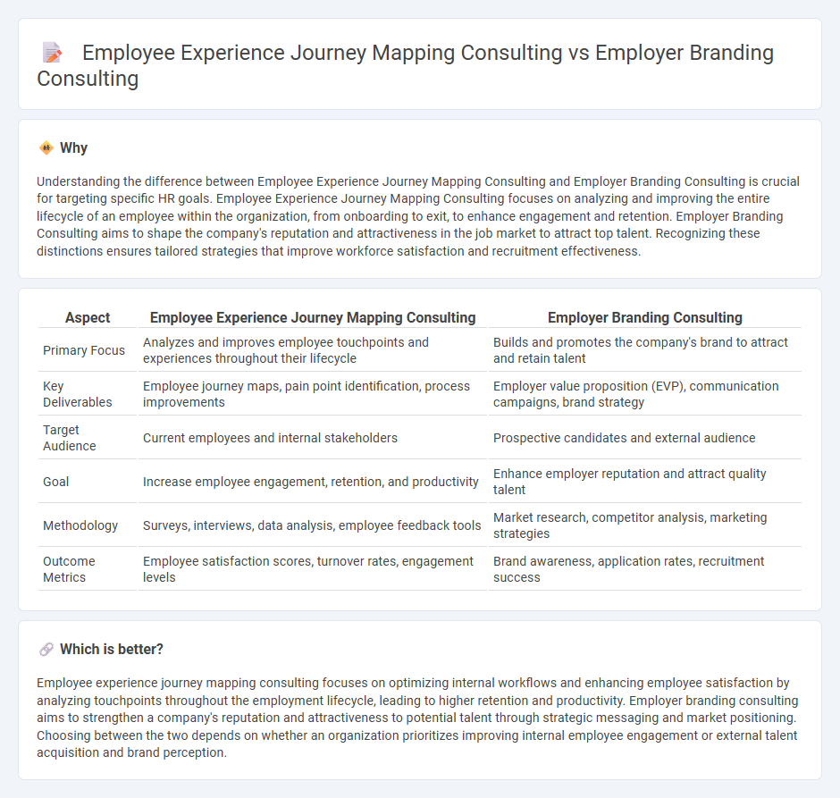 Employee Experience Journey Mapping Consulting vs Employer Branding Consulting in Consulting