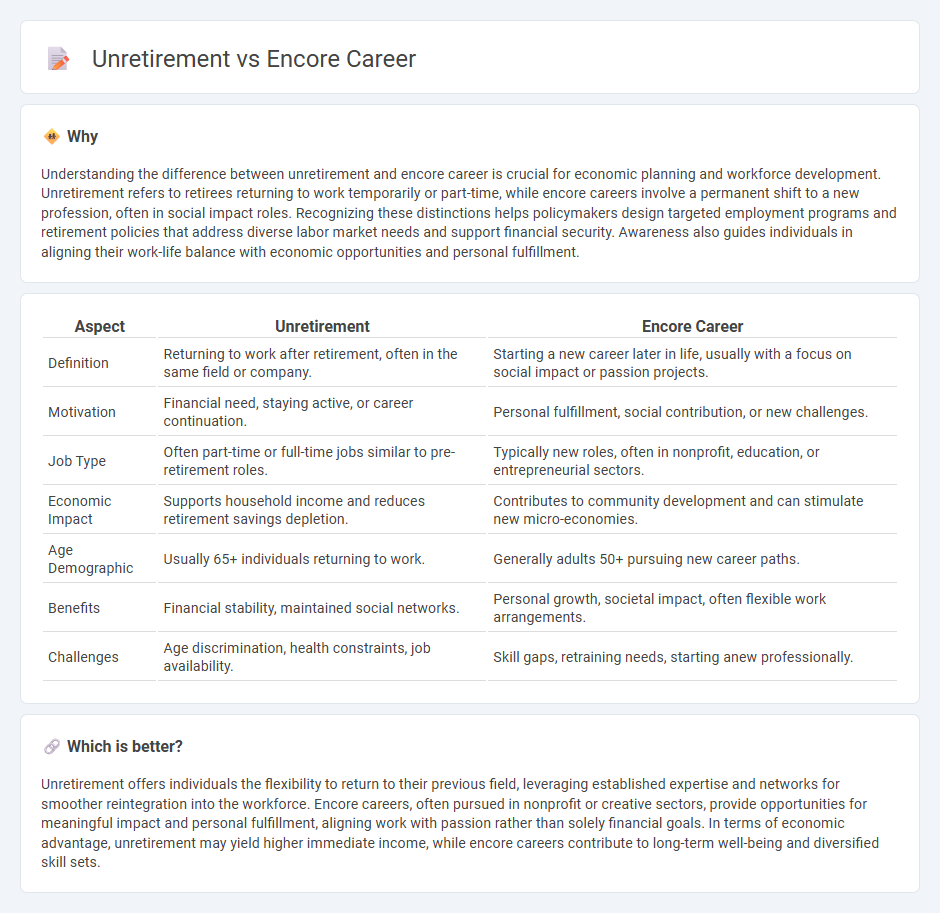 Unretirement vs Encore Career in Economy