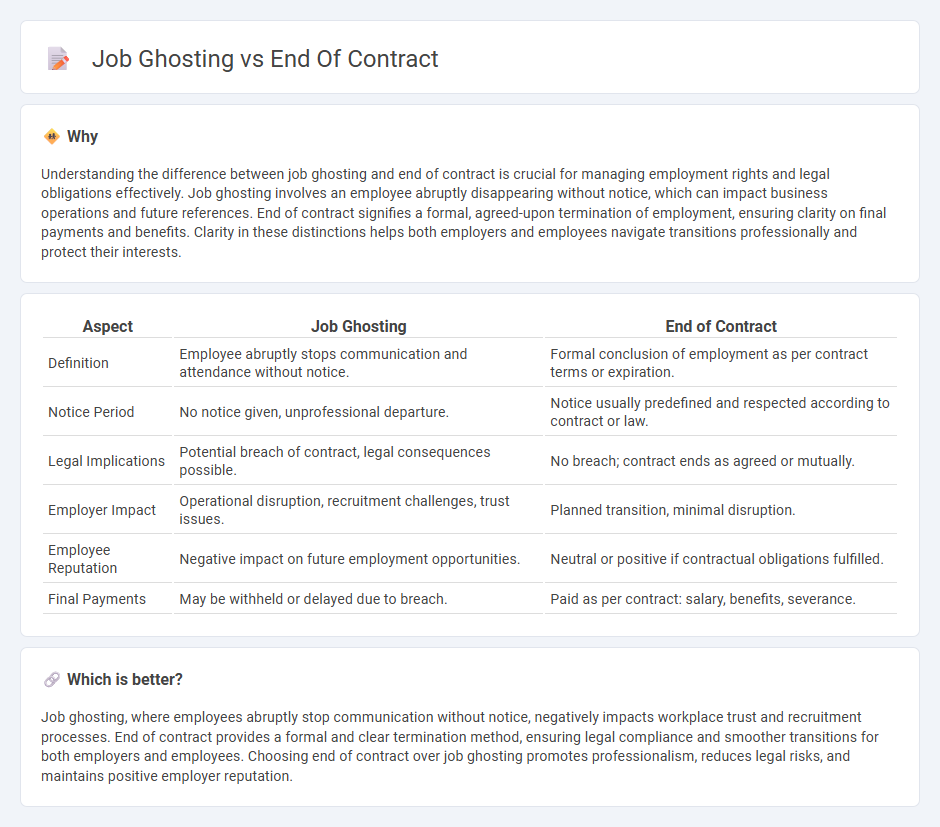 Job Ghosting vs End Of Contract in Employment