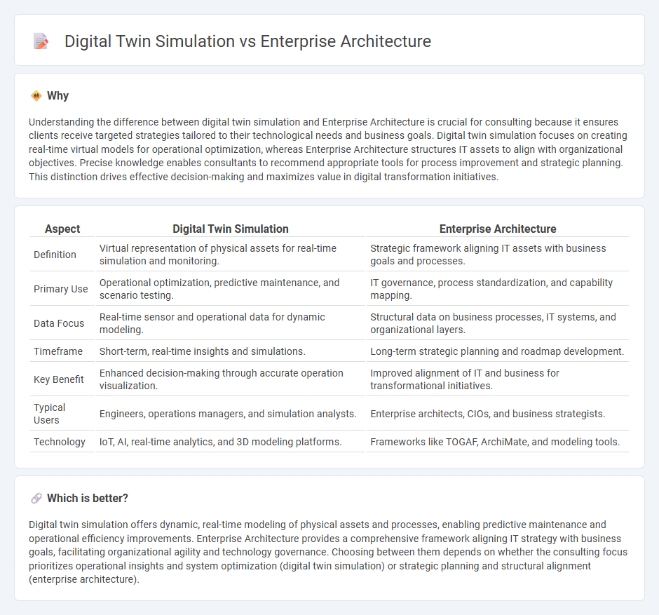 Digital Twin Simulation vs Enterprise Architecture in Consulting